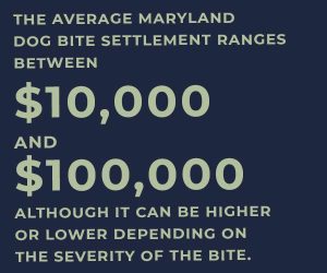 maryland dog bite settlement