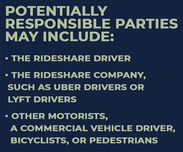 ZS randallstown rideshare responsible parties