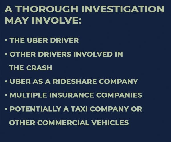 ZS uber maryland thorough investigation 